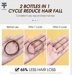 Gamme Anti-Chute au Gingembre