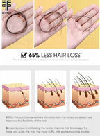 Huile de Gingembre pour la Croissance et la Fortification des Cheveux