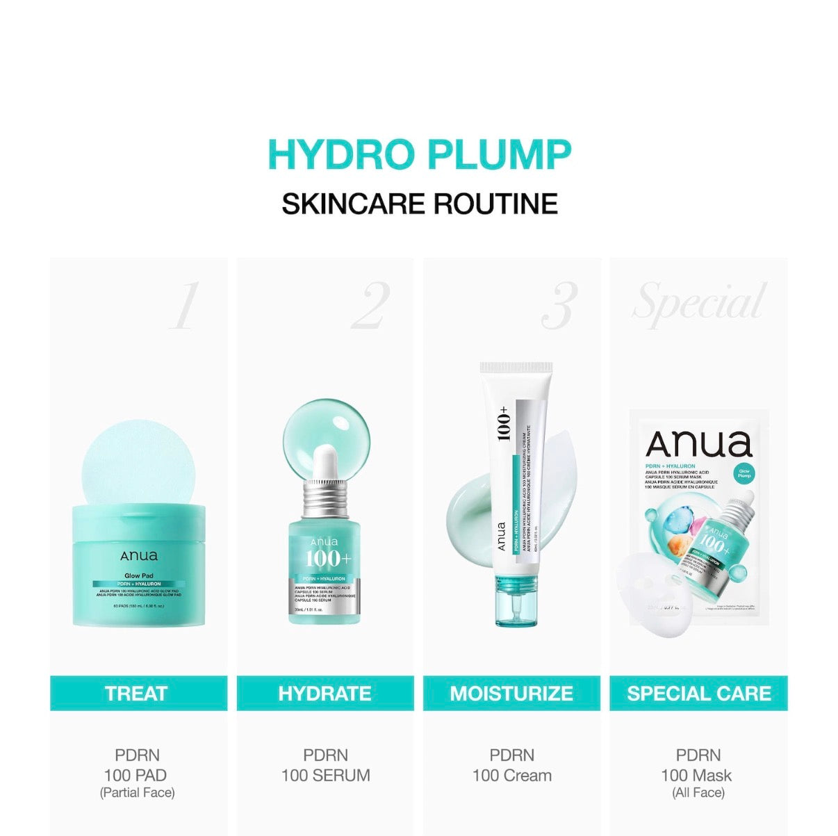 Anua 
SÉRUM PDRN À L’ACIDE HYALURONIQUE 100 CAPSULES