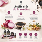 Actifs clés de la routine Oignon Rouge & Graine Noire FATMEY